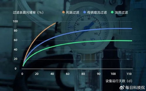 旋轉(zhuǎn)陶瓷膜高精度耐濃粘過(guò)濾技術(shù)革新與成果轉(zhuǎn)讓